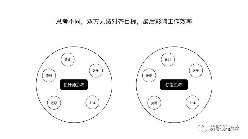 避免冲突，开发说这个设计实现不了？